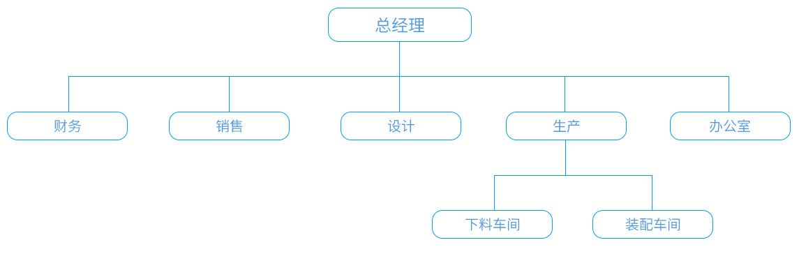 愛(ài)吉爾